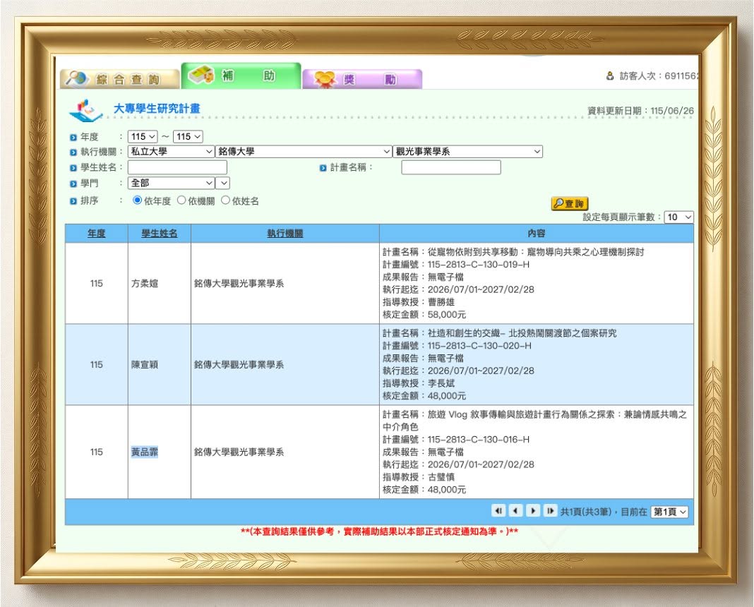 Featured image for “銘傳觀光雙喜臨門!教學實踐研究計畫、大專生研究計畫雙雙獲選”